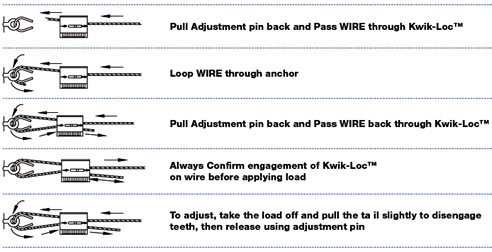 wire cable kwic-loc