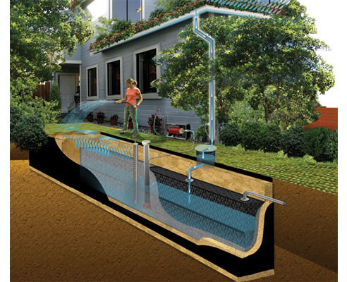 rainwater tank underground