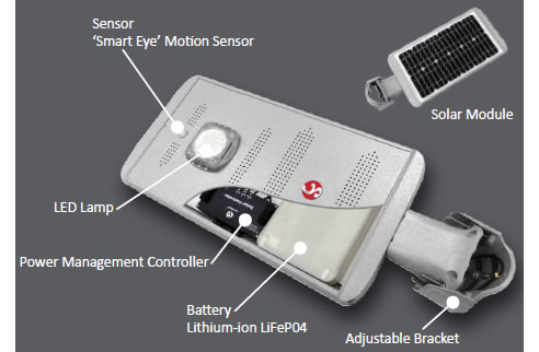 livesun solar powerd led light componants