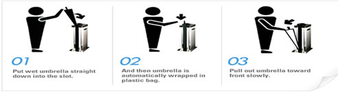 how umbrella bagging stations work