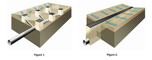 installed surface drainage diagrams