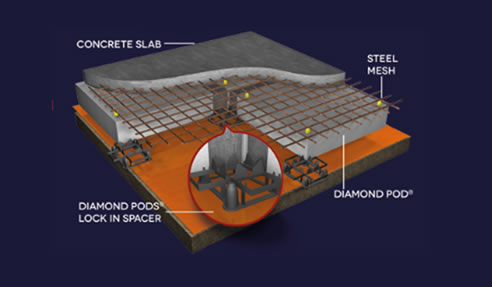 Under slab Polystyrene Waffle Pods and Lock-In Spacer