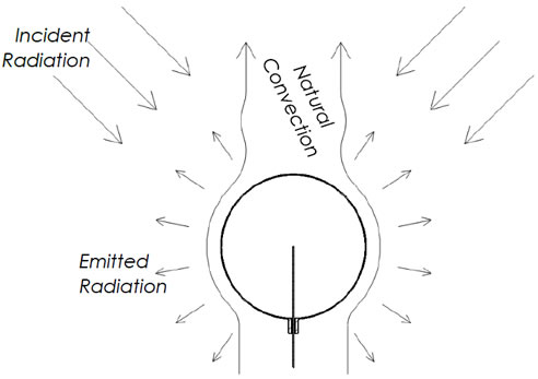 Why Supply Voltage to Electric Radiant Heaters is Critical