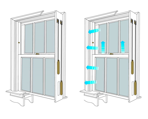Sash window system from Ventrolla