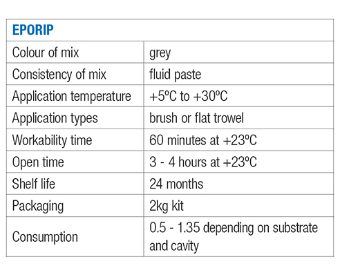 Eporip Epoxy Adhesive: Table