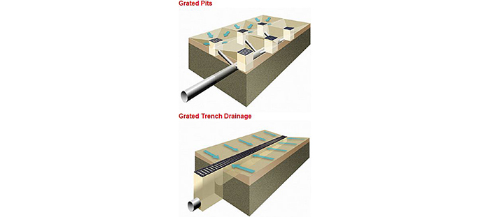 Surface Drainage for Construction by ACO