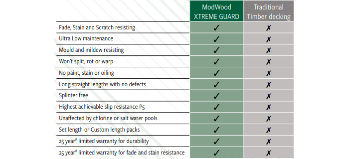 Durable Decking with Style from Hazelwood & Hill