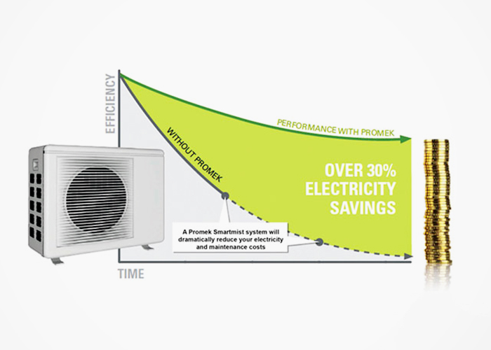 Reduce HVAC Ambient Temperature with Promek Technologies
