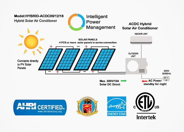 AC/DC Hybrid Solar Air Conditioners from Solartex