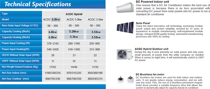 AC/DC Hybrid Solar Air Conditioners from Solartex