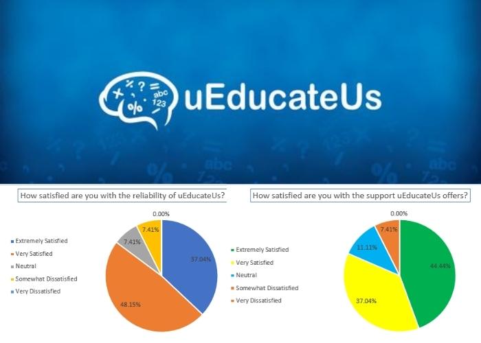 School Management System Back to School in 2022 with uEducateUs