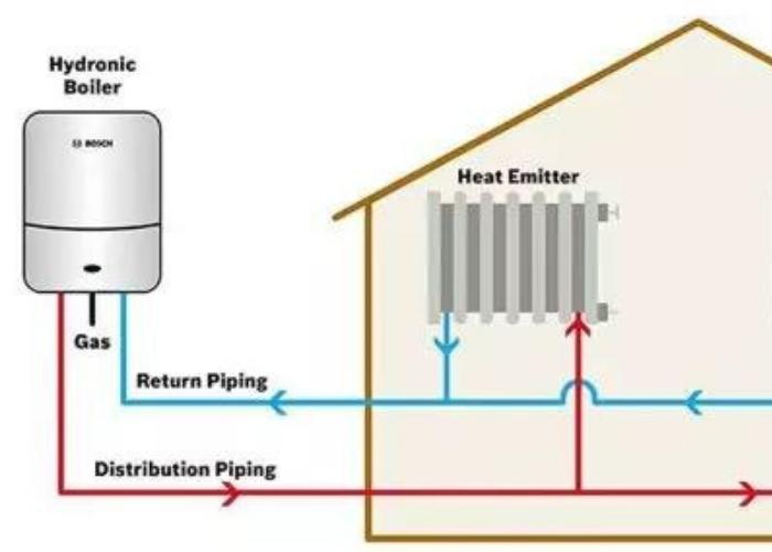 Hydronic Heating Boilers with Condensing Heating by Bosch