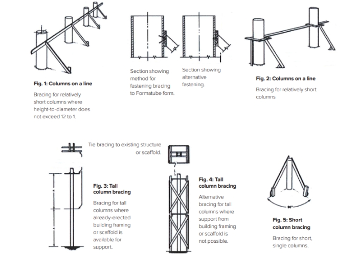 Concrete Forms for Construction by Sonoco