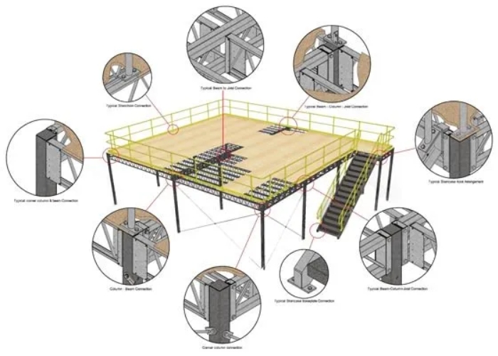 Mezzanine Extra Storage Solution by Hunt Engineering