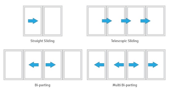 Retrofit Automatic Sliding Door System by ADIS