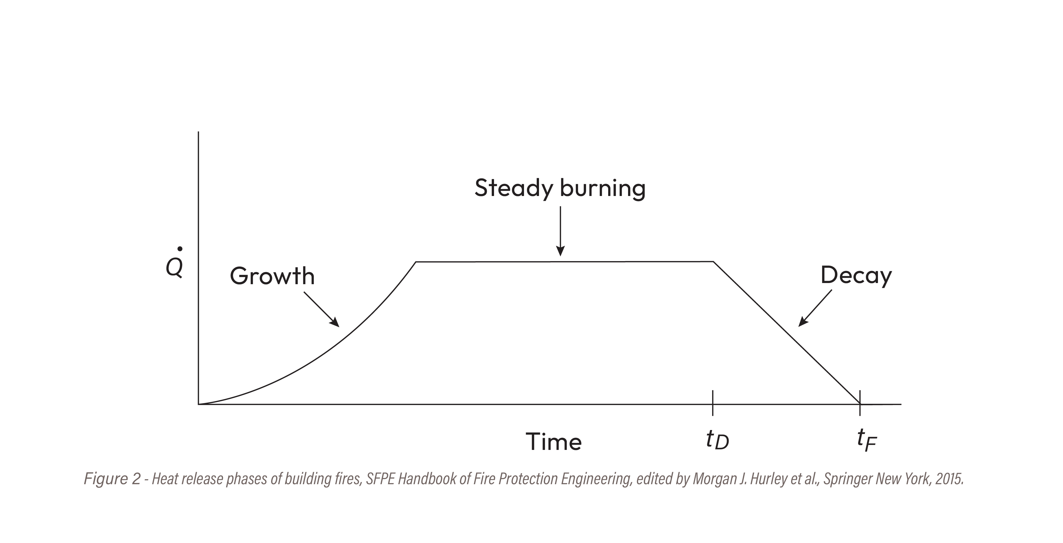 Enhance Fire Safety and Cut Costs with Concrete Protection Systems