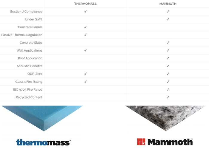 Thermomass vs Mammoth Insulation by Composite Global Solutions