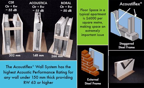 Wall system breakthrough!.