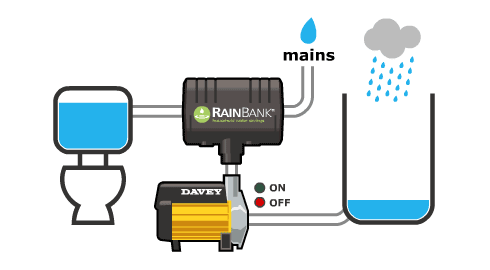 The Rainbank® system.