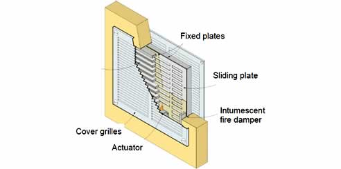 Combined Fire And Smoke Dampers By Kilargo