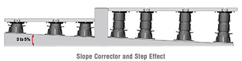 slope corrector