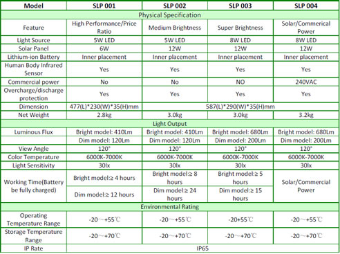 solar LED footpath light specifications