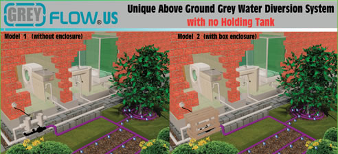 grey water recycling system