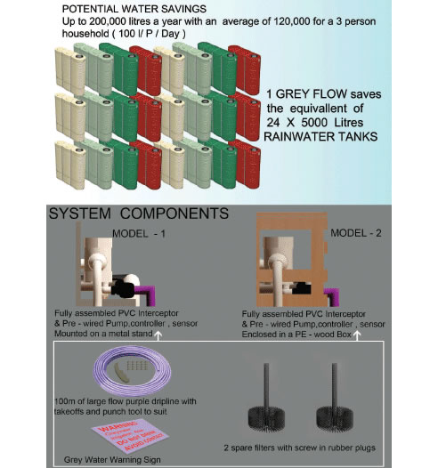grey water recycling system