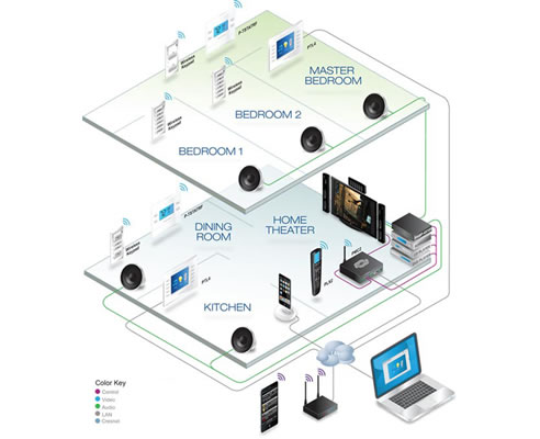 speaker system diagram