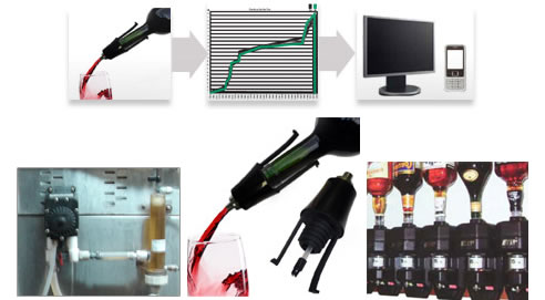 beverage management system