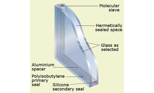 insulated glass unit cross section diagram
