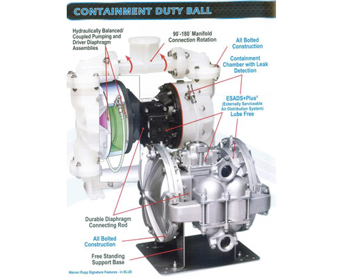 sandpiper containment duty pump