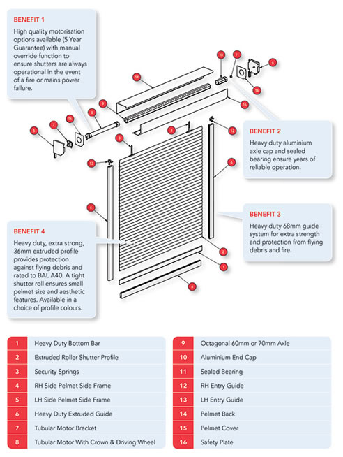 firesafe roller shutter diagram