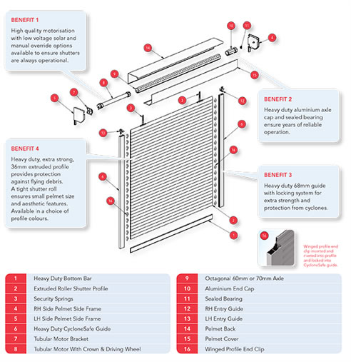 cyclonesafe roller shutter diagram