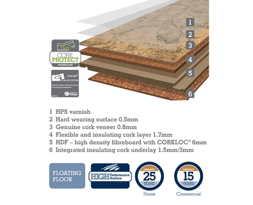 hps cork flooring diagram