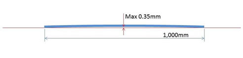 glass louvre blade thickness diagram