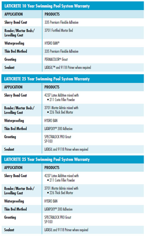 laticrete swimming pool warranties