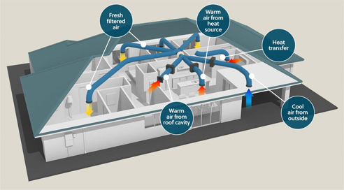 ppu ventilation diagram