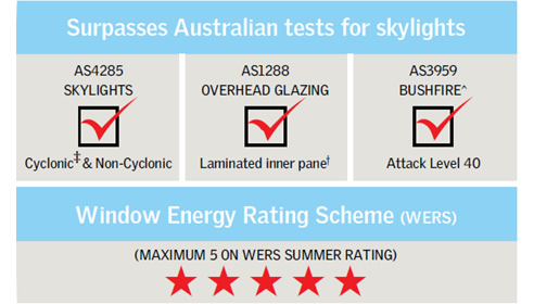 Australian skylight test ratings