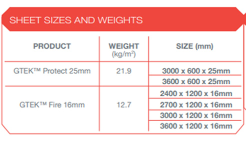 GTEK sheet sizes and weights