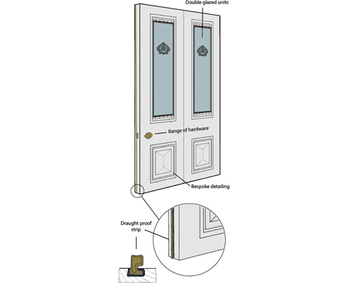 Timber door sealing from Ventrolla