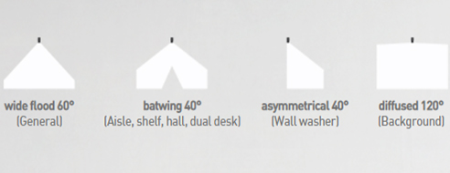 Directional Beams to Double Energy Efficiency