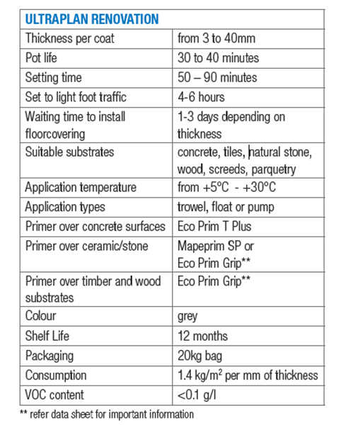 Ultraplan Renovation Fibre-Reinforced Levelling Compound Data Sheet