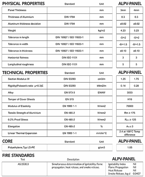 Fire Safety ALPV Composite Panel Properties