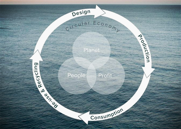 Recycling Material Innovations & Trends with GECA