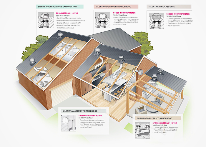 Silent Home Ventilation Solutions from Schweigen