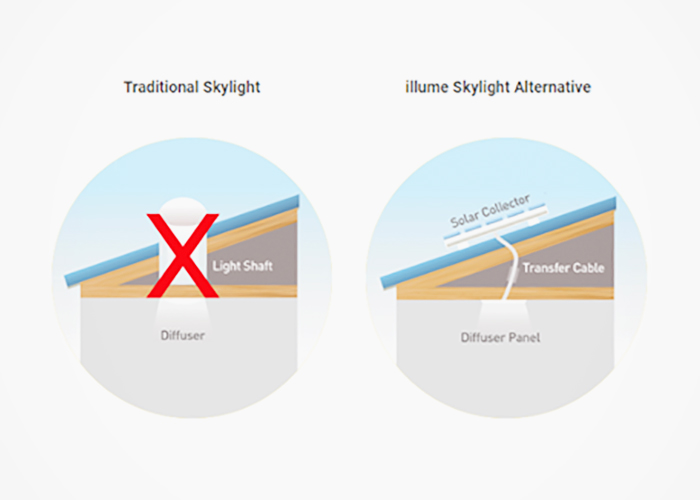 illume Skylight Alternative from Hazelwood & Hill