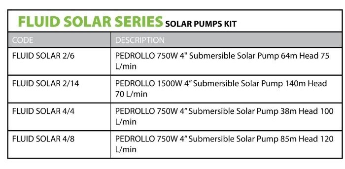 Submersible Pedrollo Bore Pumps from Maxijet Australia