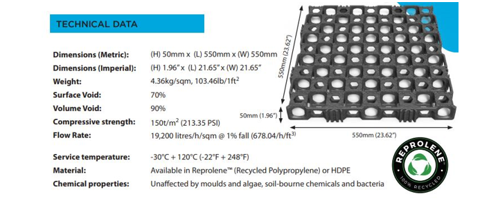 Stabilisation Grid Cell Pavers from Sherwood.