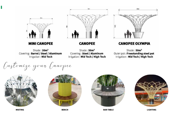 Green Canopy Urban Garden Solution by KHD